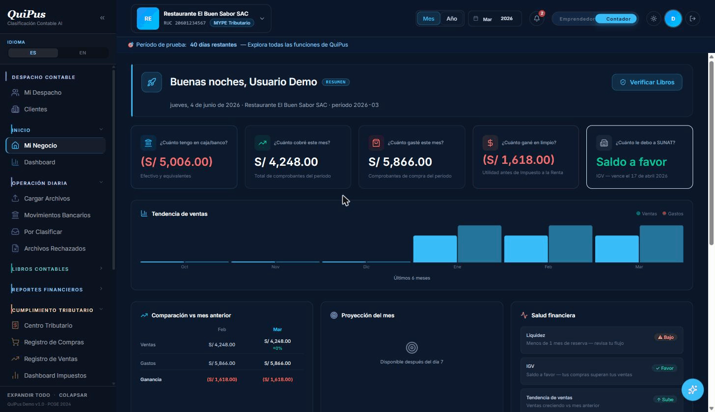 Dashboard de QuiPus
